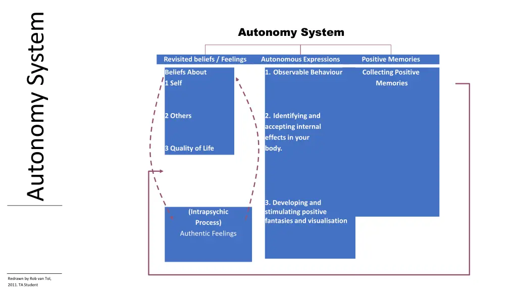 autonomy system