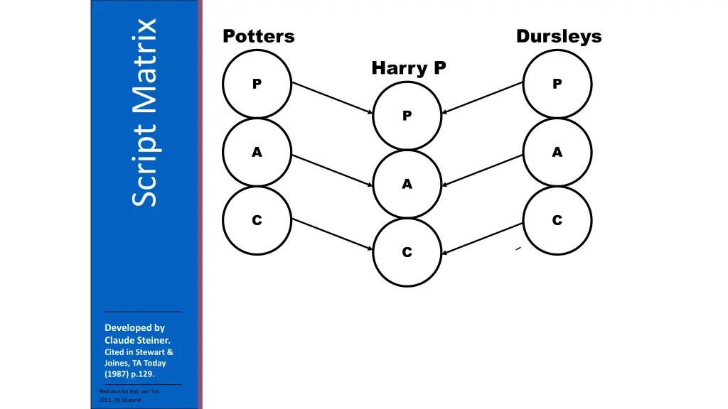 script matrix 1