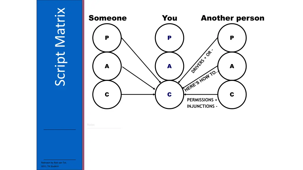 script matrix 4