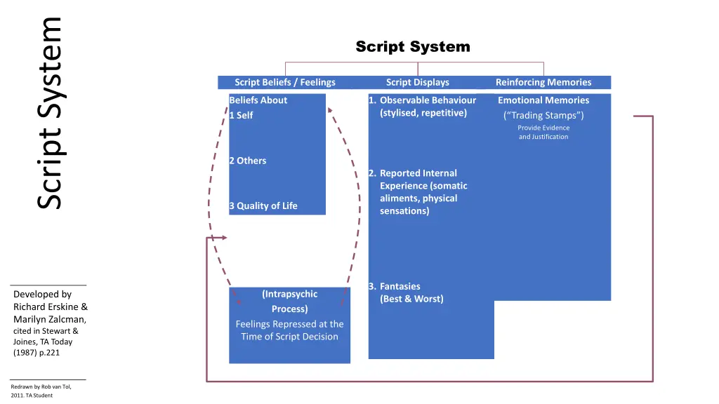 script system