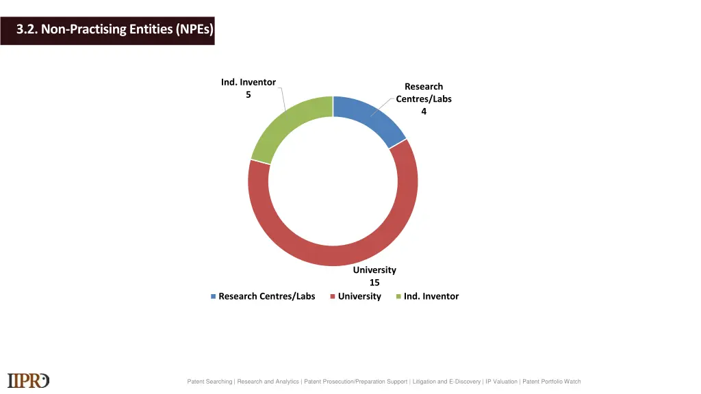 3 2 non practising entities npes