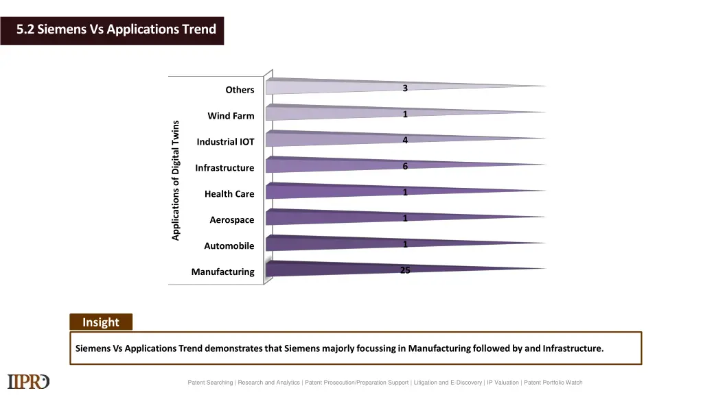 5 2 siemens vs applications trend