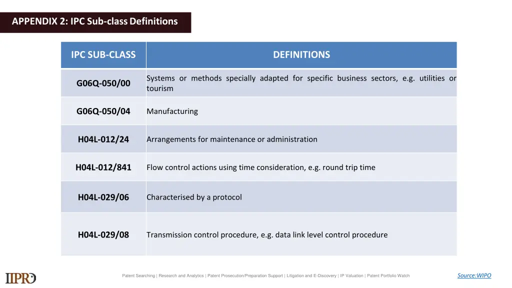 appendix 2 ipc sub classdefinitions 2