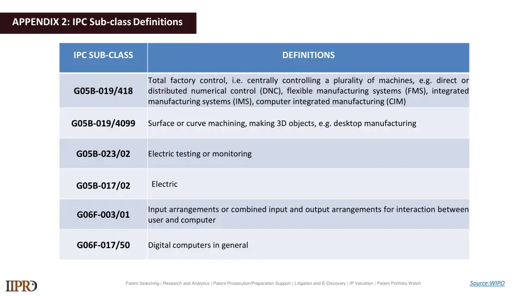 appendix 2 ipc sub classdefinitions