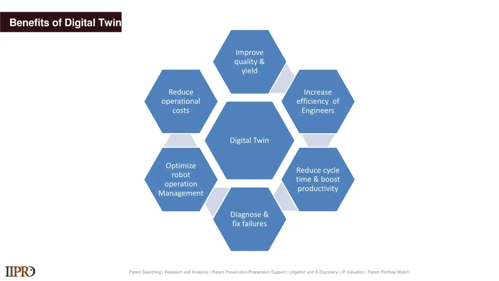 benefits of digital twin