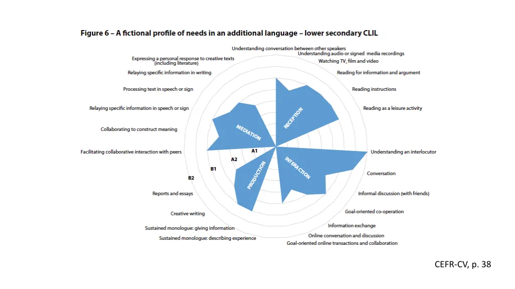 cefr cv p 38