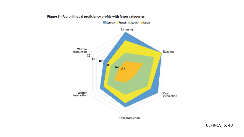 cefr cv p 40