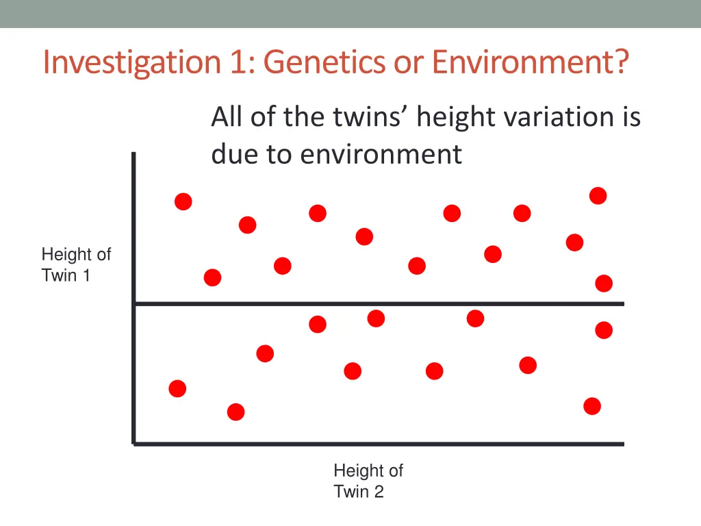 investigation 1 genetics or environment