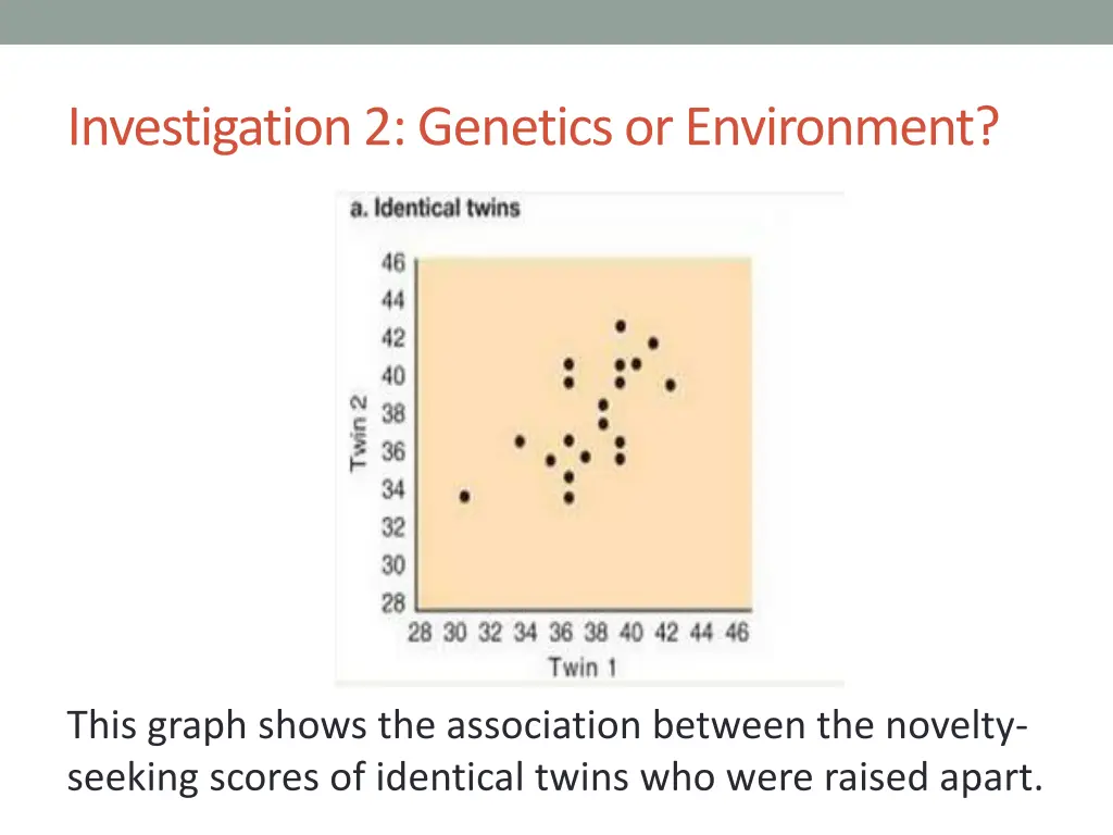 investigation 2 genetics or environment 3