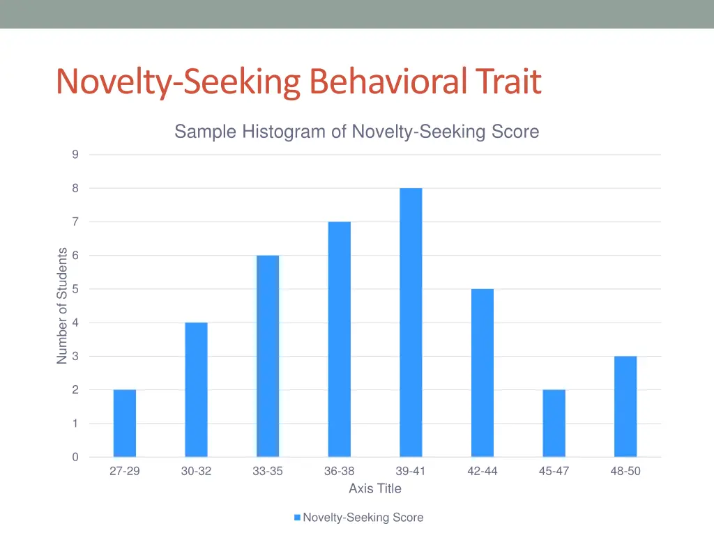 novelty seeking behavioral trait 1