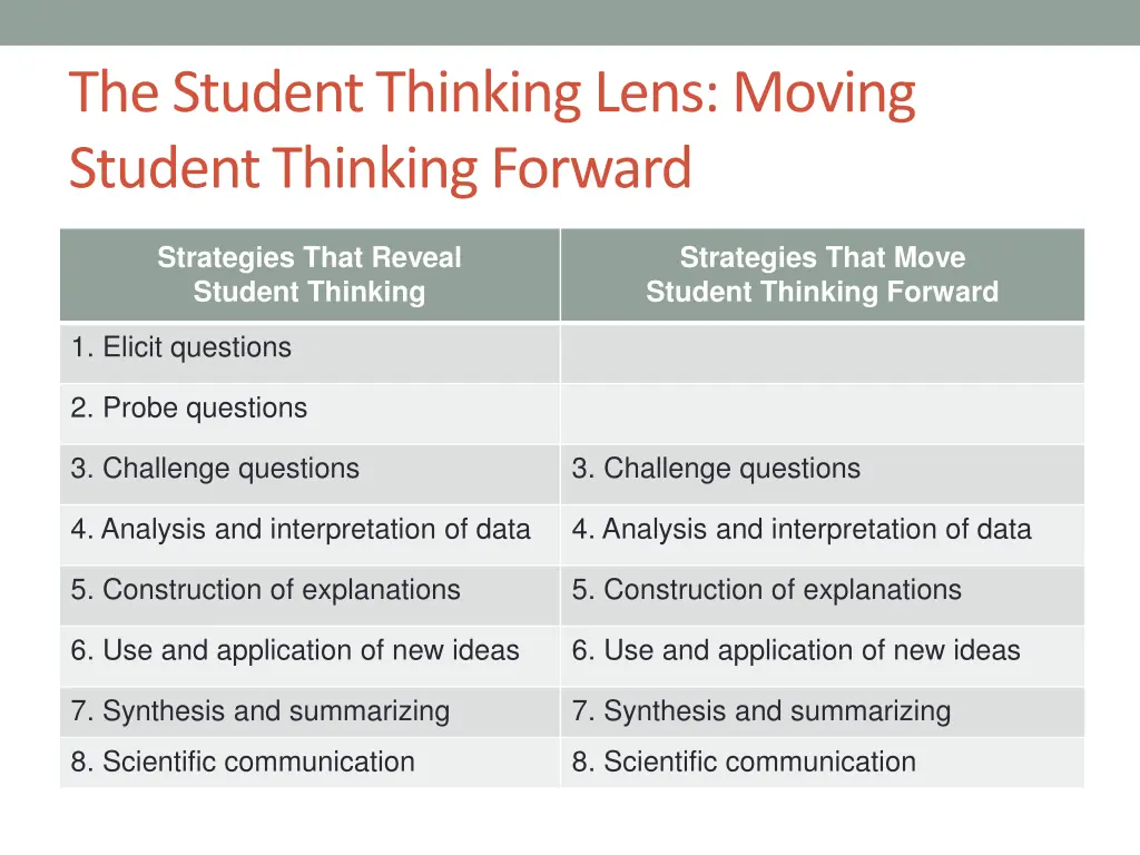 the student thinking lens moving student thinking 1