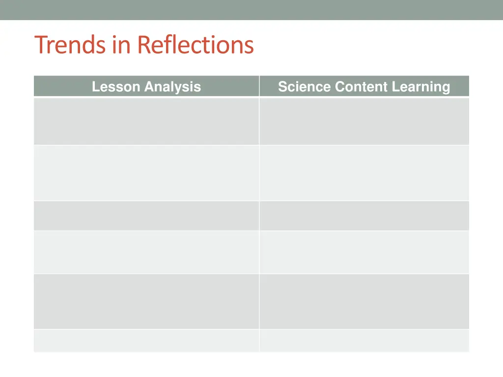 trends in reflections