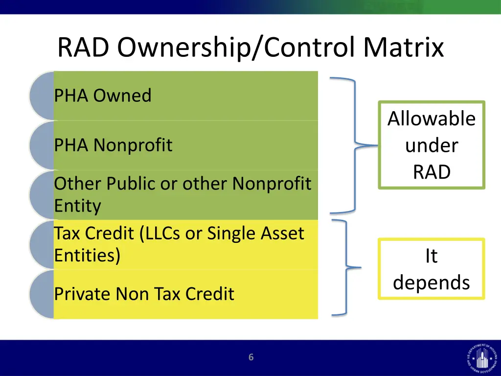 rad ownership control matrix