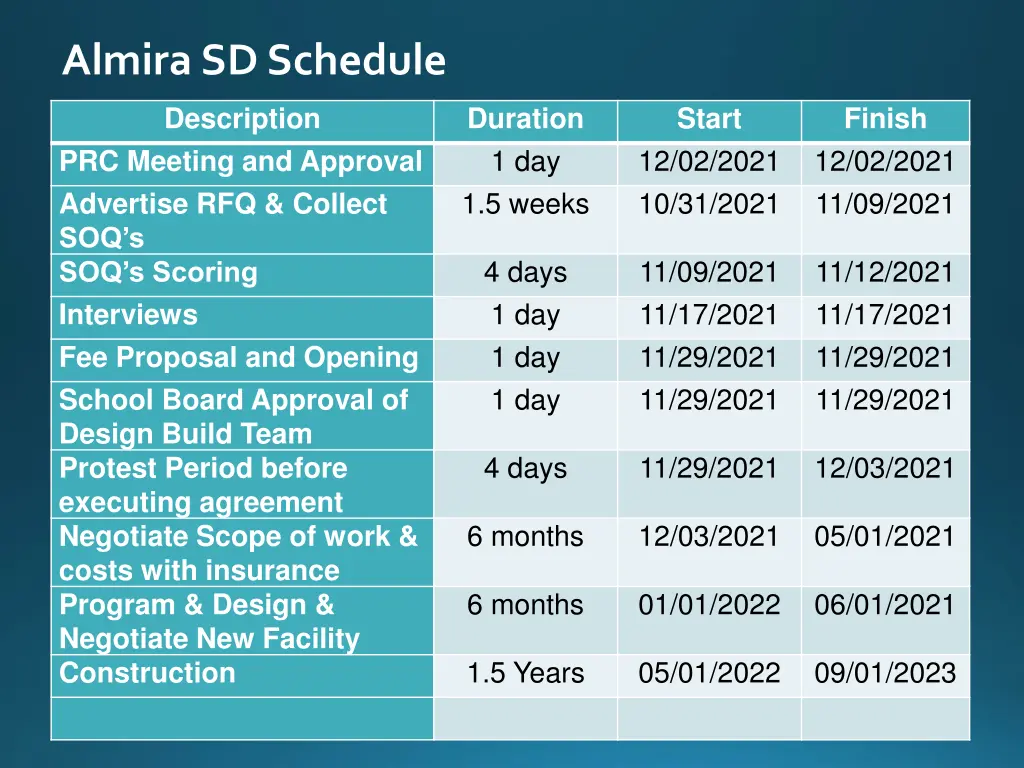 almira sd schedule