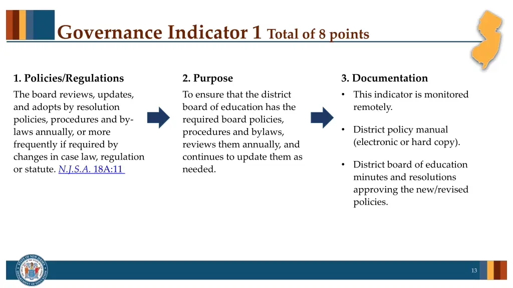 governance indicator 1 total of 8 points