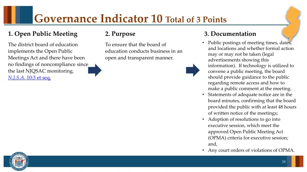 governance indicator 10 total of 3 points