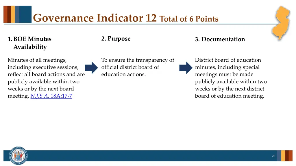 governance indicator 12 total of 6 points