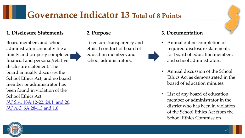 governance indicator 13 total of 8 points