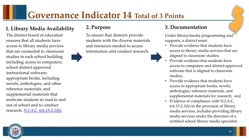 governance indicator 14 total of 3 points