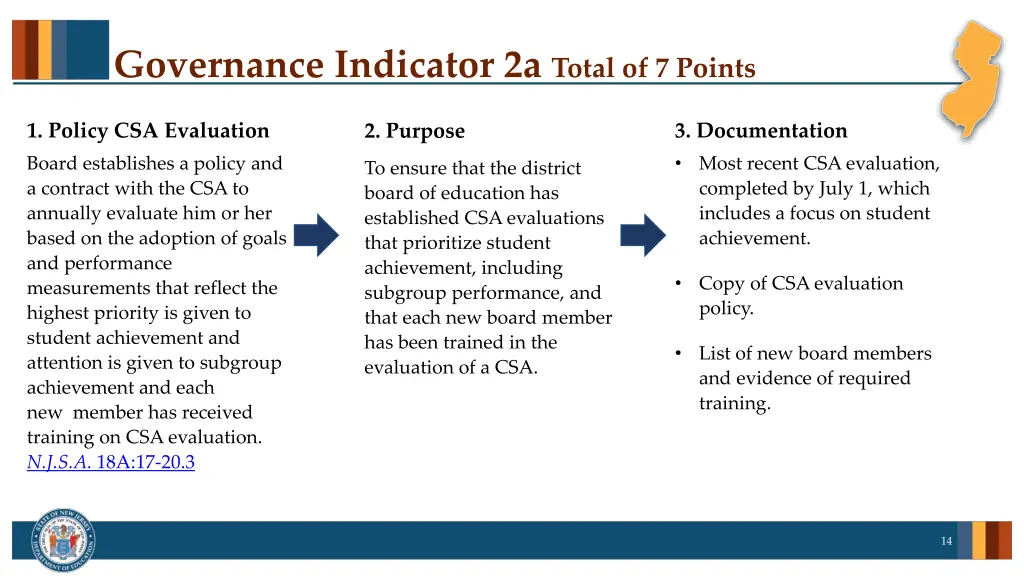 governance indicator 2a total of 7 points