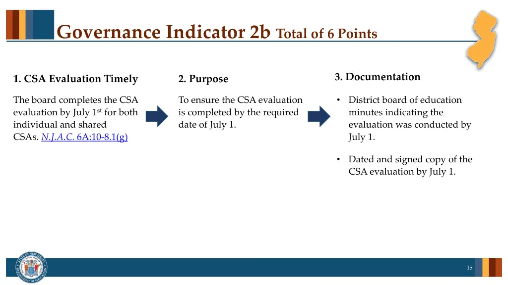 governance indicator 2b total of 6 points