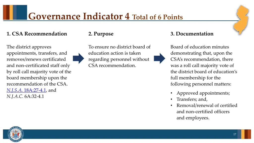 governance indicator 4 total of 6 points