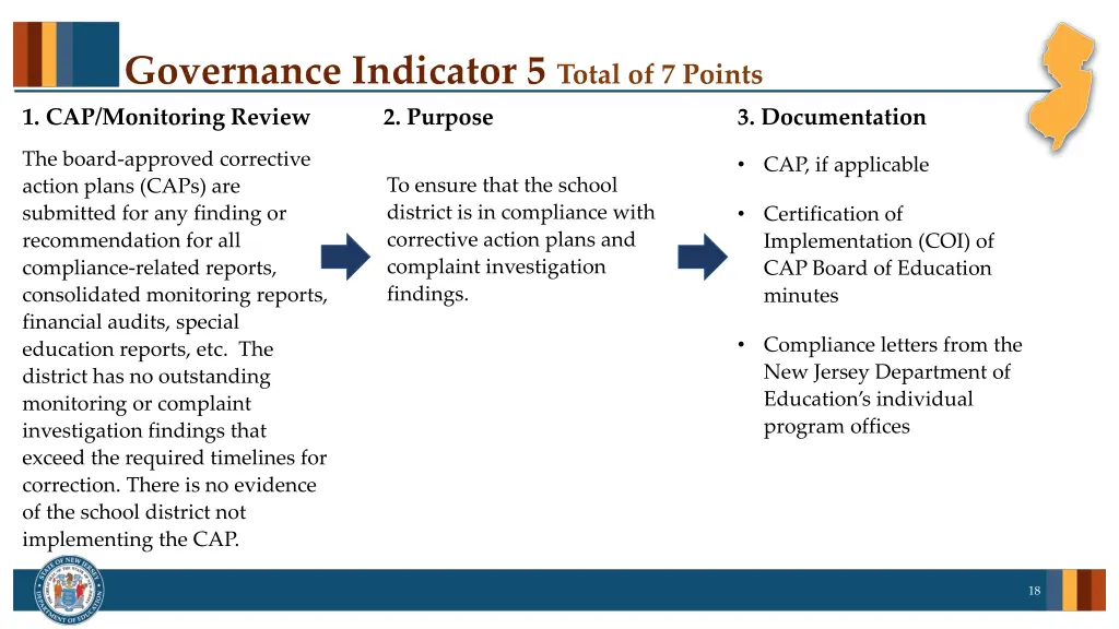 governance indicator 5 total of 7 points