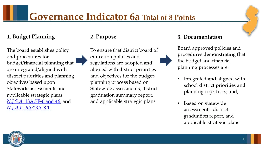 governance indicator 6a total of 8 points