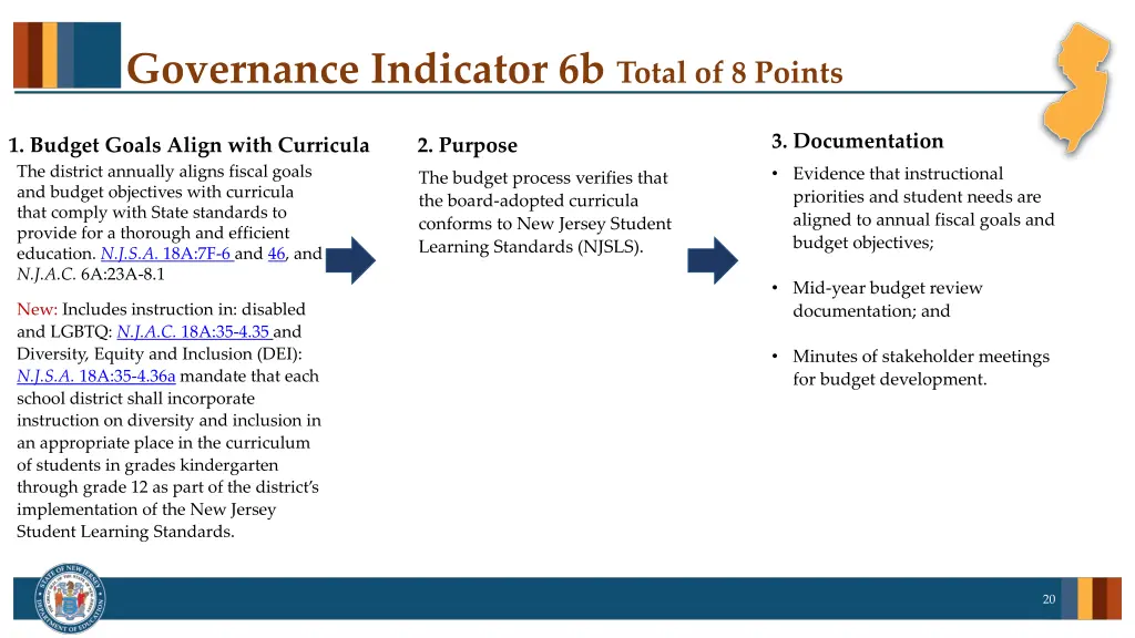 governance indicator 6b total of 8 points