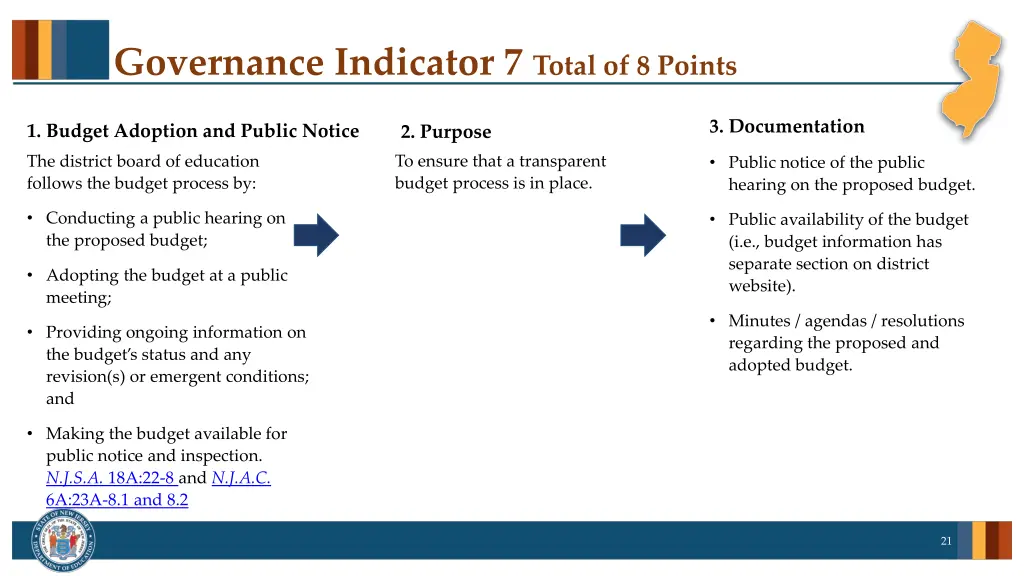 governance indicator 7 total of 8 points