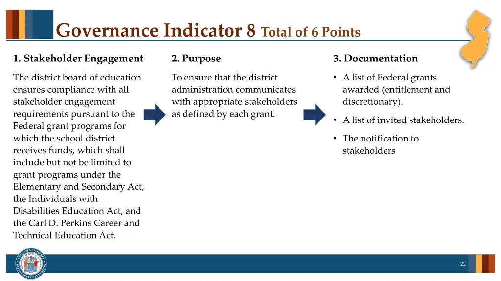 governance indicator 8 total of 6 points