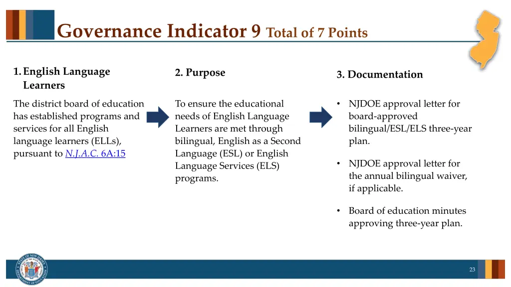 governance indicator 9 total of 7 points