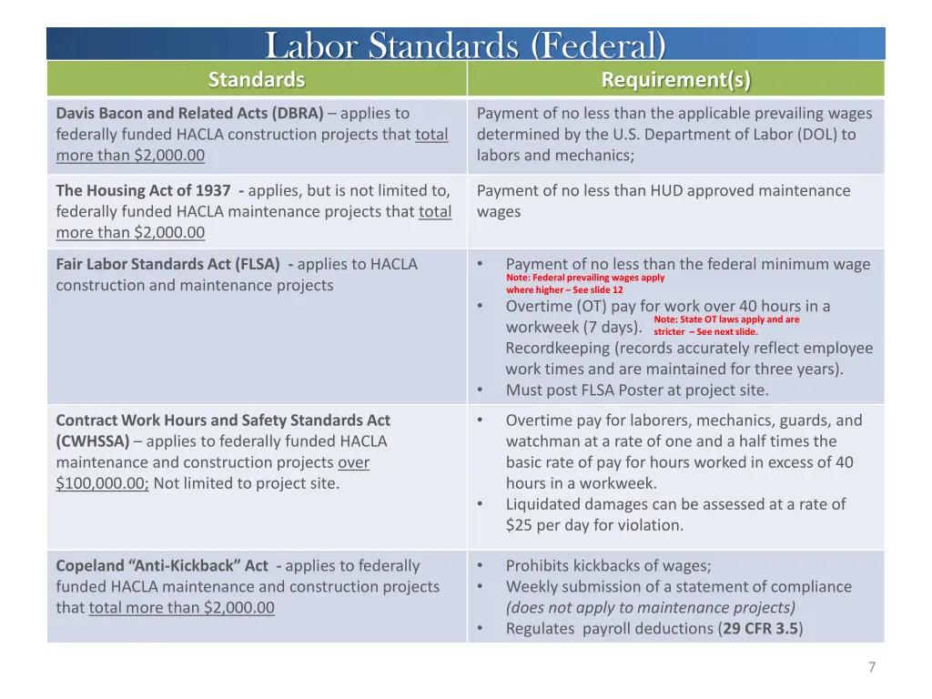 labor standards federal standards