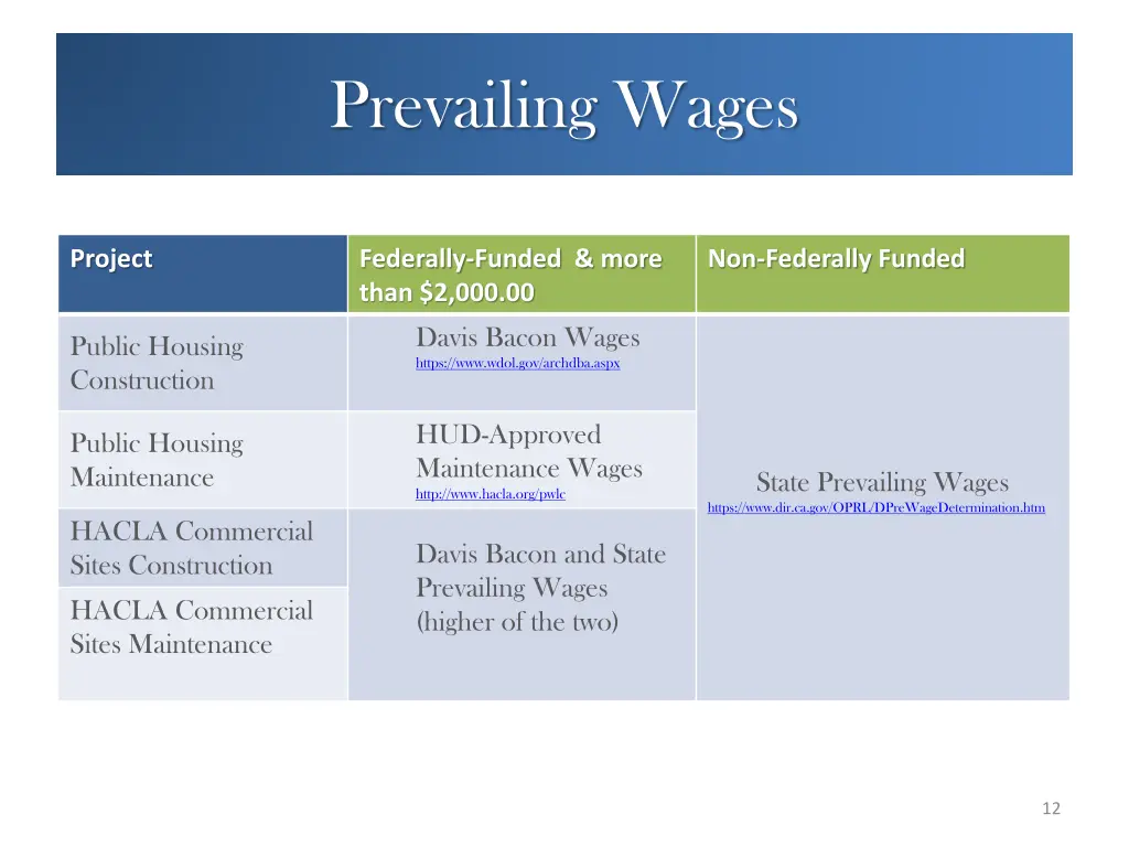 prevailing wages