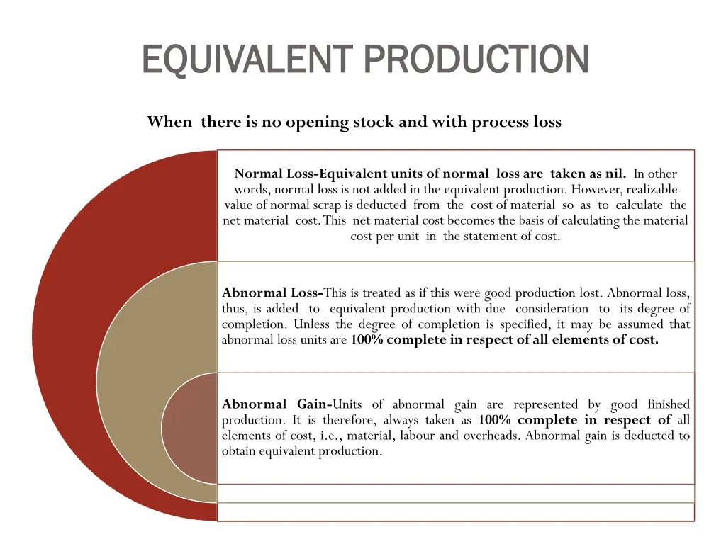 equivalent production equivalent production