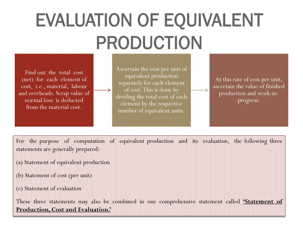 evaluation of equivalent evaluation of equivalent