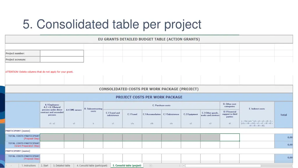 5 consolidated table per project