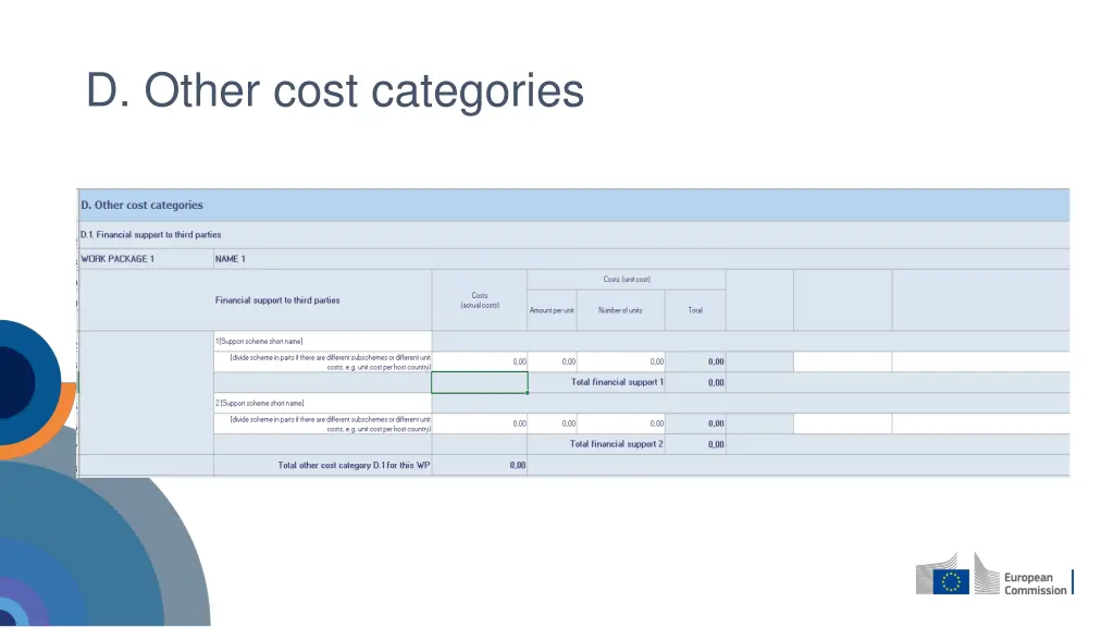 d other cost categories