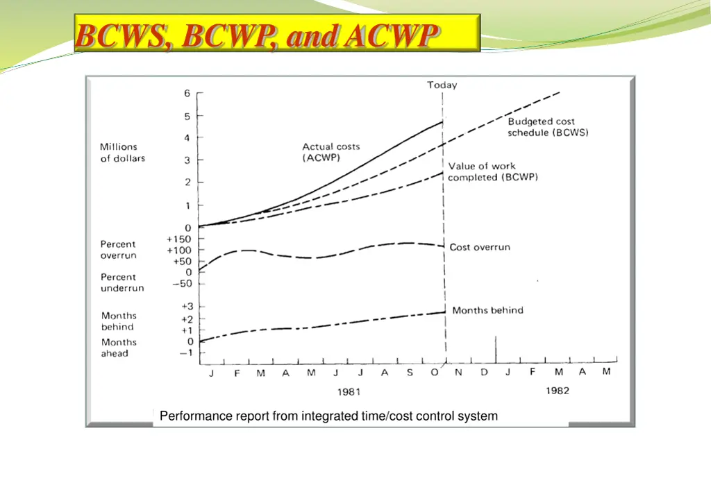 bcws bcwp and acwp 1