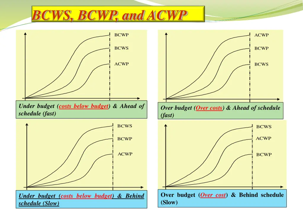 bcws bcwp and acwp