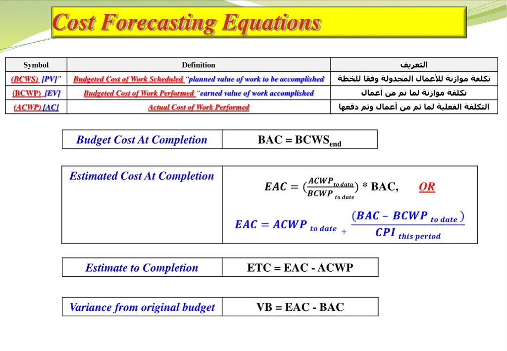 cost forecasting equations