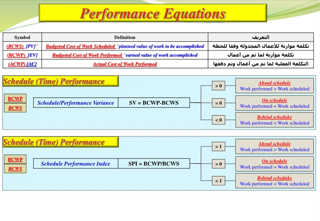 performance equations 1