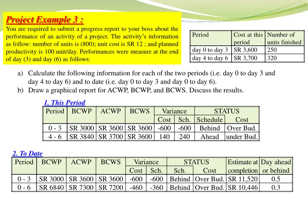 project example 3 you are required to submit