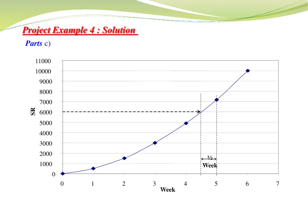 project example 4 solution parts c