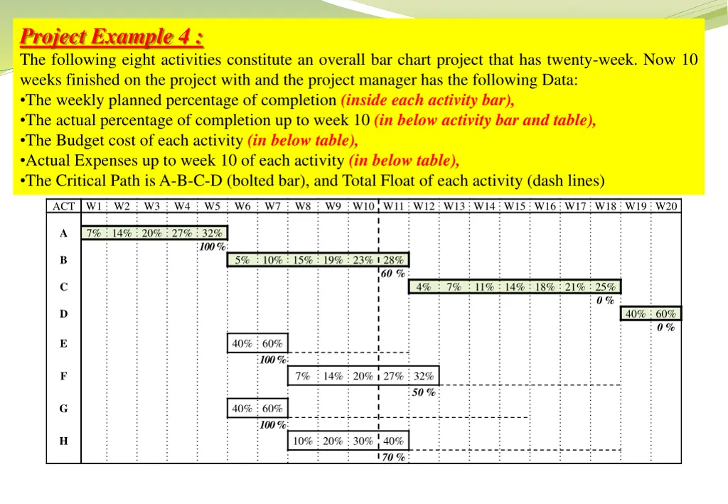 project example 4 the following eight activities