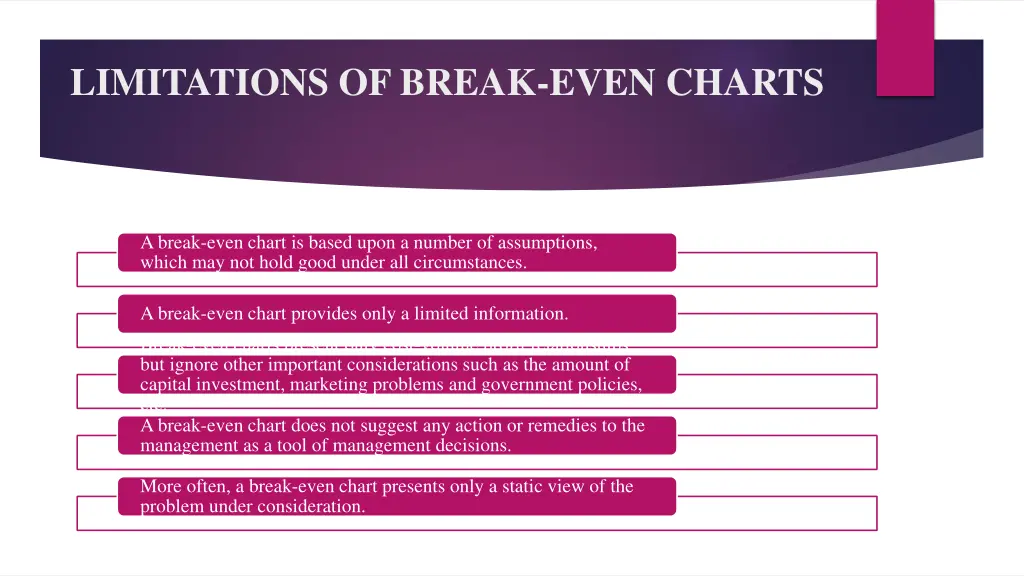 limitations of break even charts