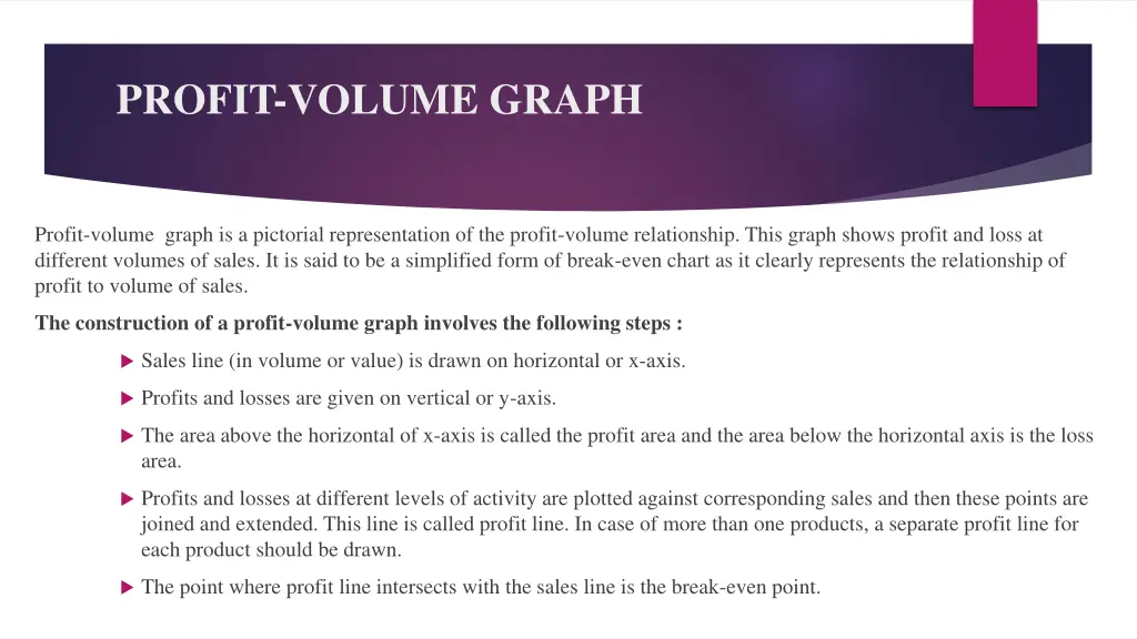 profit volume graph