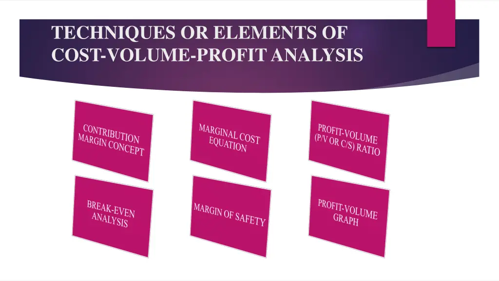 techniques or elements of cost volume profit