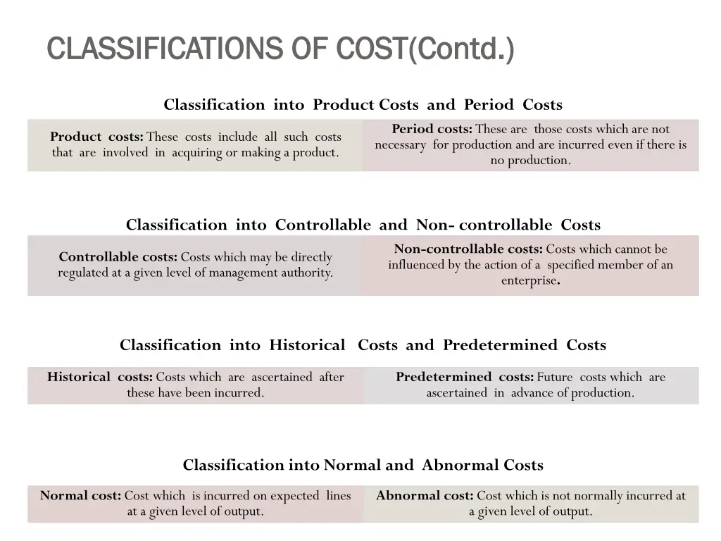 classifications of cost contd classifications