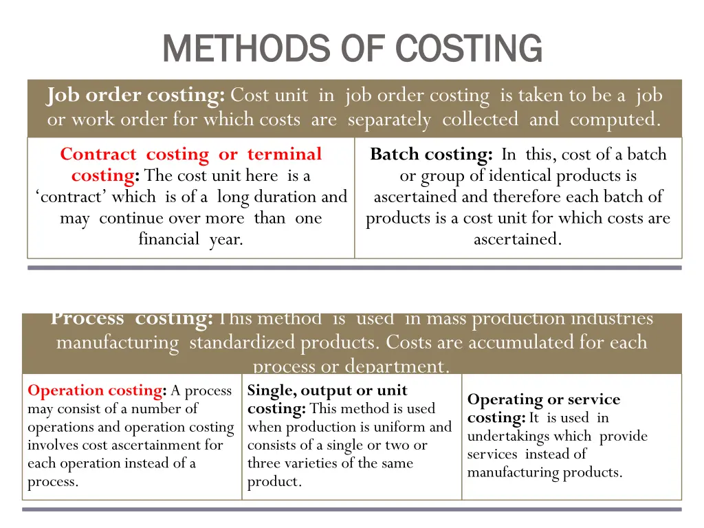 methods of costing methods of costing